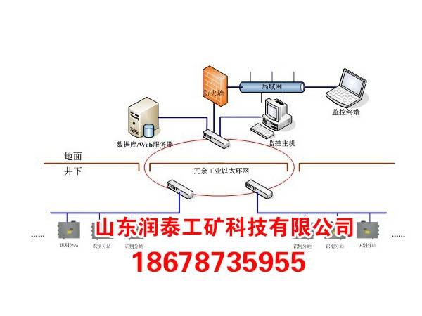 礦井人員定位考勤系統